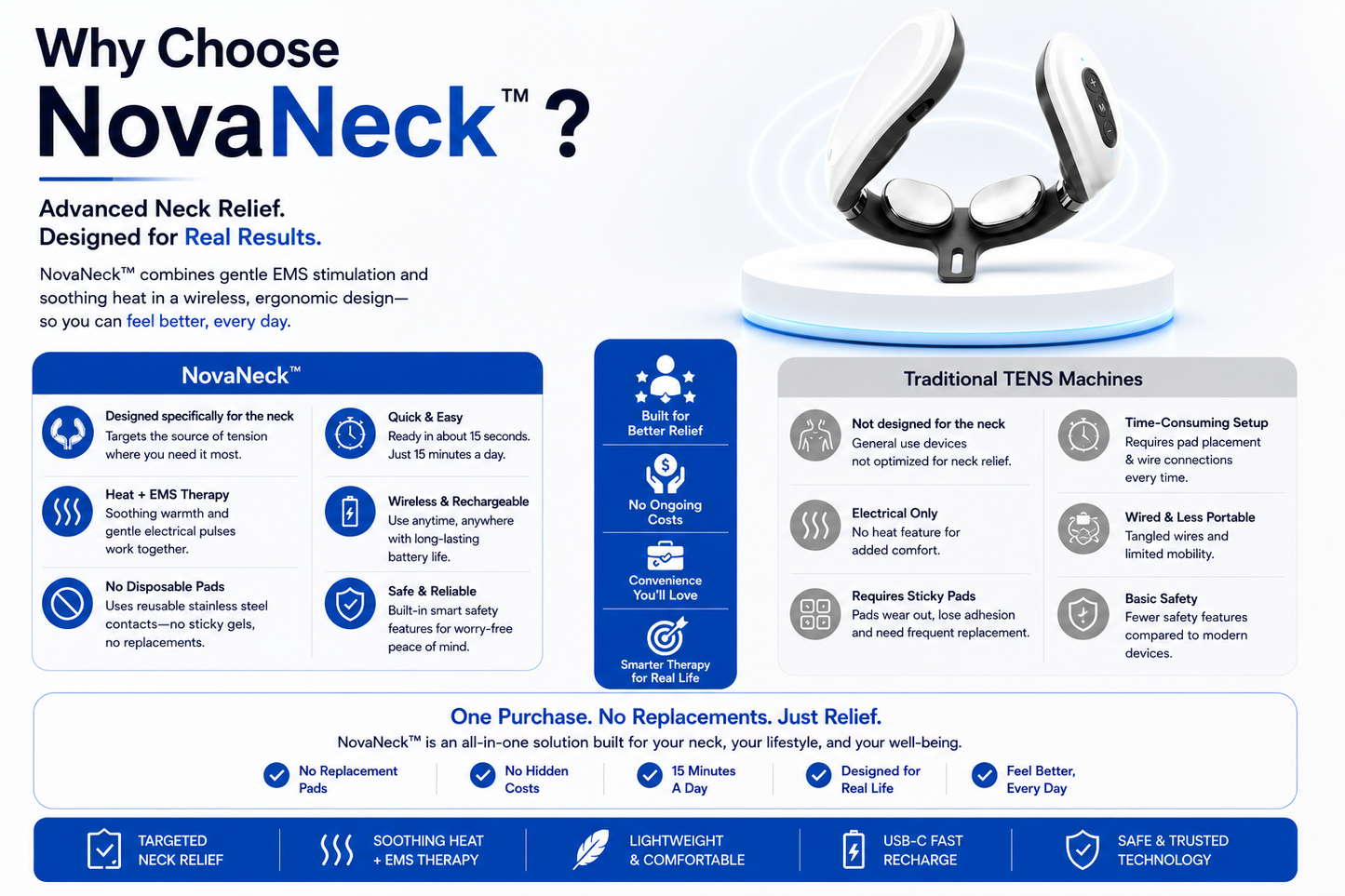 NeckNova™ Smart Relief Device