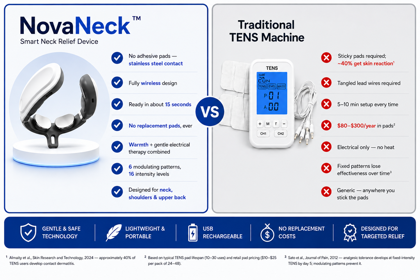 NeckNova™ Smart Relief Device